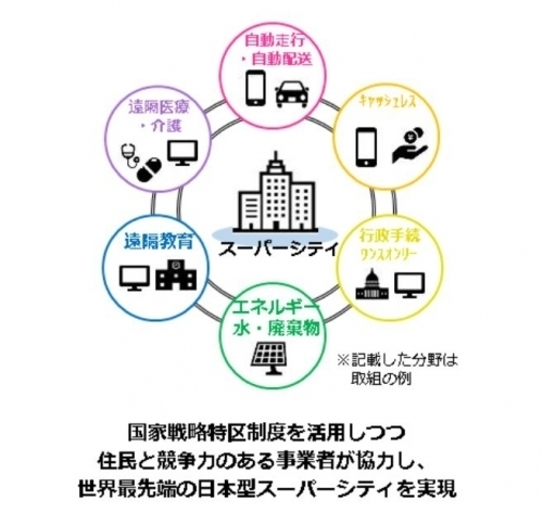 SC概念図.jpg